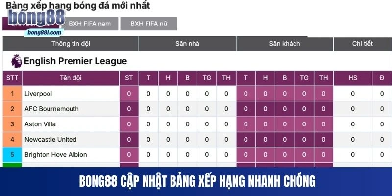 Bong88 cập nhật bảng xếp hạng nhanh chóng